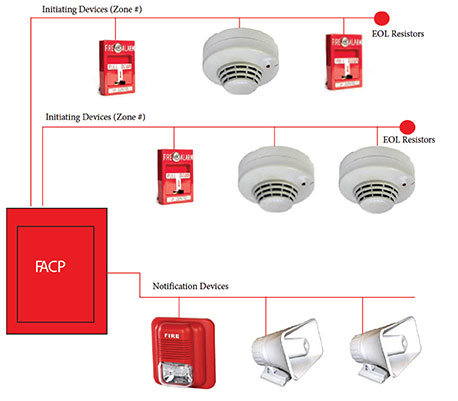 Addressable Fire Alarm Wiring Diagram, Wiring Diagram For Fire Alarm System